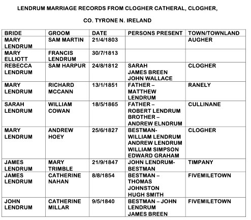 marriage records NI