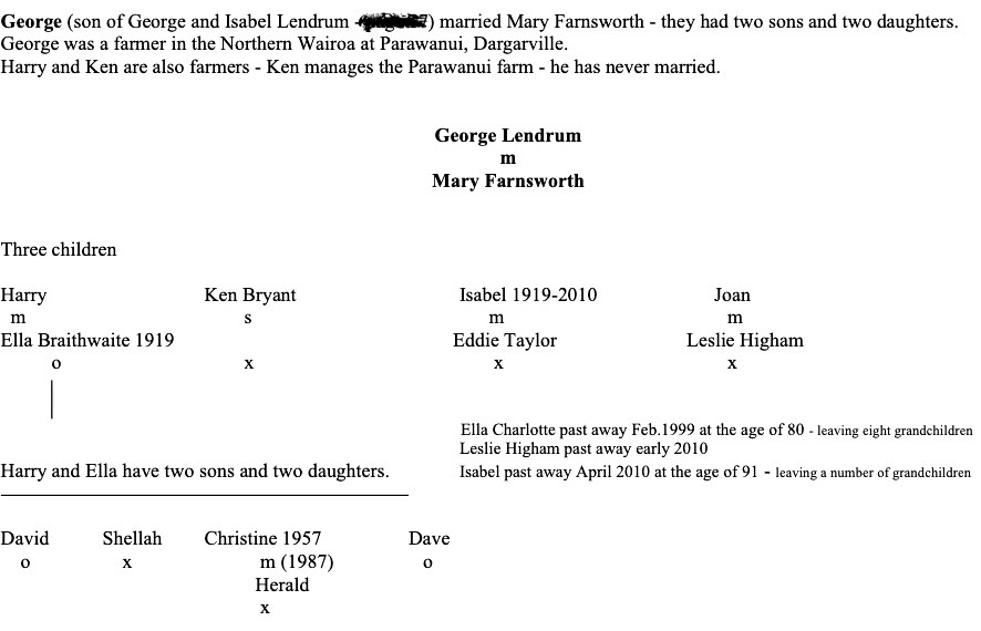 George Lendrum & Mary Farnsworth