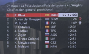 results stage 7