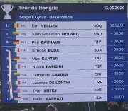 results
