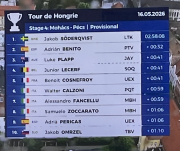 stage 4 results