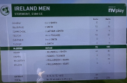 Ireland all out first innings