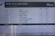 first innings results