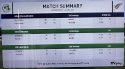 match summary