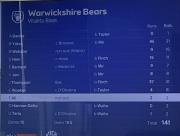 bears score card