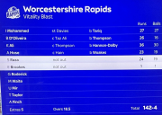 rapids score card