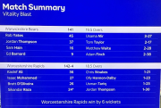 match summary