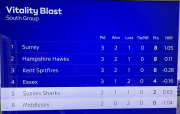 south group standings