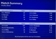 Match Summary