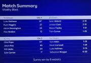 match summary Middlesex v Surrey