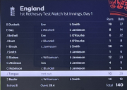 Eng score card