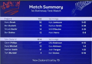 match summary first day