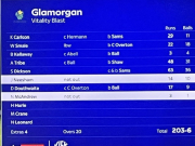 score card