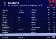 Eng score card day 2