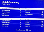 match summary Yorkshire v Lighting