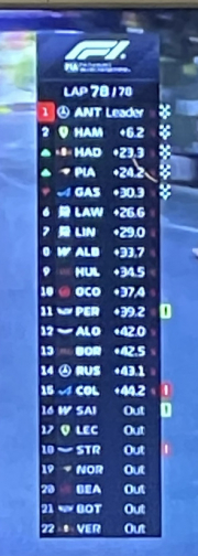 results Monaco