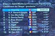 results