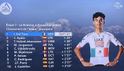 result stage 7