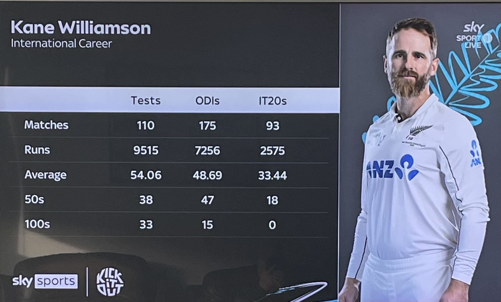 career of Kane Williamson