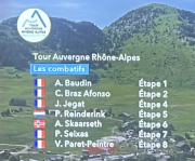 winners of each stage