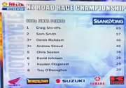 600s final points