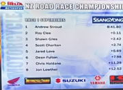 race 1 superbikes