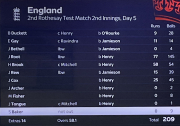 England score card
