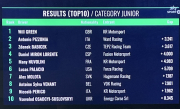 results / category junior