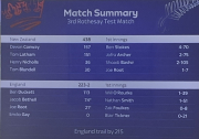 match summary day 2