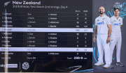 NZ scored card 288-9 dec.
