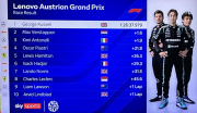 Lenovo Austrian Grand Prix - results