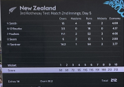 black caps - bowling figures