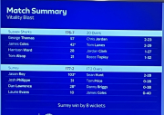 match summary - Sussex Sharks v Surrey