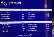 match summary - Lancashire Lighting v Yorkshire 